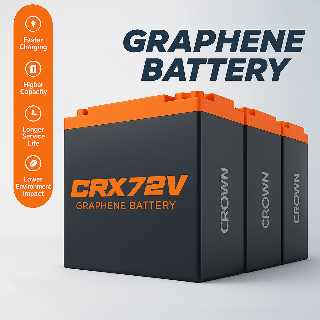 Graphene Battery